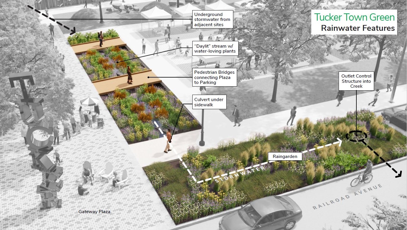 Envisioning a Town Green: The Benefits of Green Infrastructure